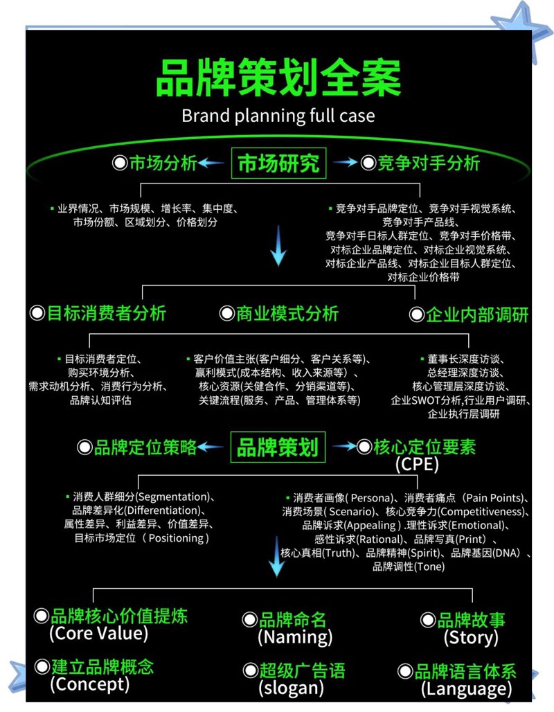 广告设计：从创意到落地的艺术之旅