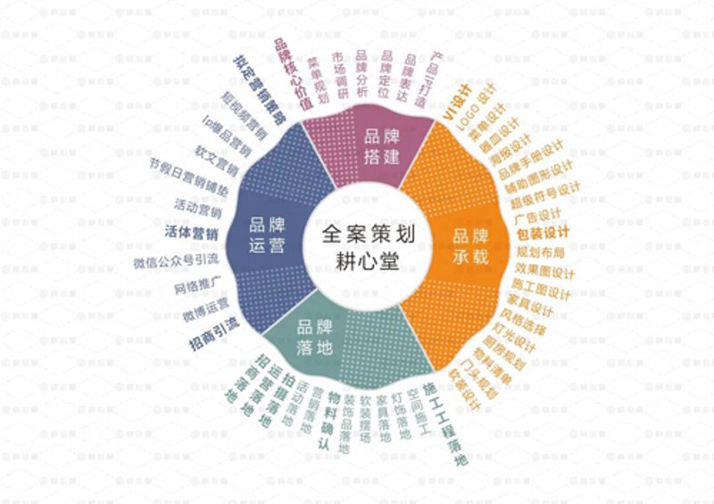 品牌全案：打造品牌的超级引擎
