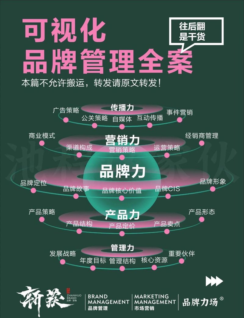 品牌全案：打造企业品牌的新钥匙
